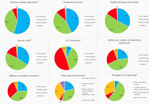 Graphed Results 4