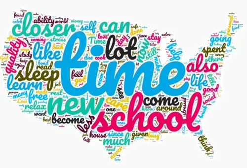 Student Voices Of America